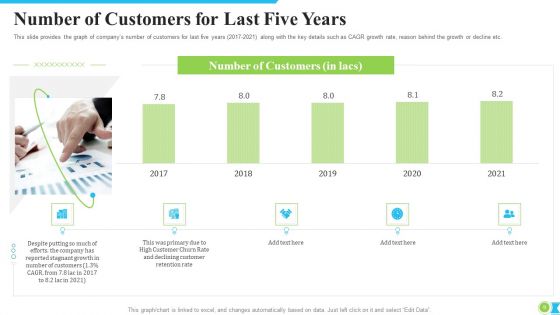 Procedure Modification To Increase Consumer Retention Rate Ppt PowerPoint Presentation Complete With Slides