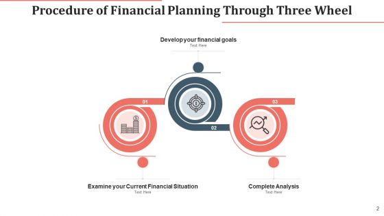 Procedure Of Financial Planning Complete Analysis Ppt PowerPoint Presentation Complete Deck With Slides