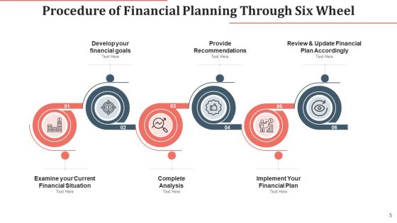 Procedure Of Financial Planning Complete Analysis Ppt PowerPoint Presentation Complete Deck With Slides