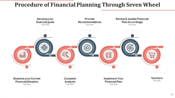 Procedure Of Financial Planning Complete Analysis Ppt PowerPoint Presentation Complete Deck With Slides