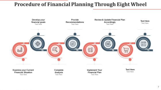 Procedure Of Financial Planning Complete Analysis Ppt PowerPoint Presentation Complete Deck With Slides