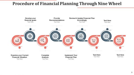 Procedure Of Financial Planning Complete Analysis Ppt PowerPoint Presentation Complete Deck With Slides