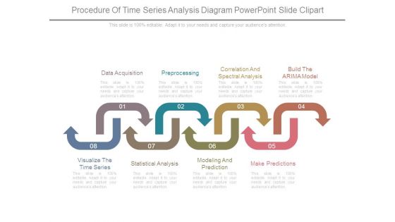 Procedure Of Time Series Analysis Diagram Powerpoint Slide Clipart