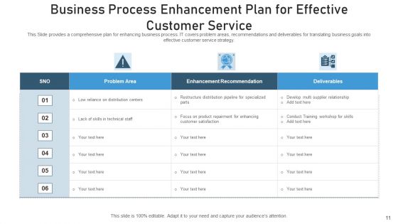 Procedure Optimization Improvement Goal Ppt PowerPoint Presentation Complete Deck With Slides