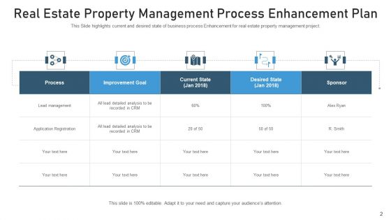 Procedure Optimization Improvement Goal Ppt PowerPoint Presentation Complete Deck With Slides