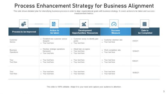 Procedure Optimization Improvement Goal Ppt PowerPoint Presentation Complete Deck With Slides