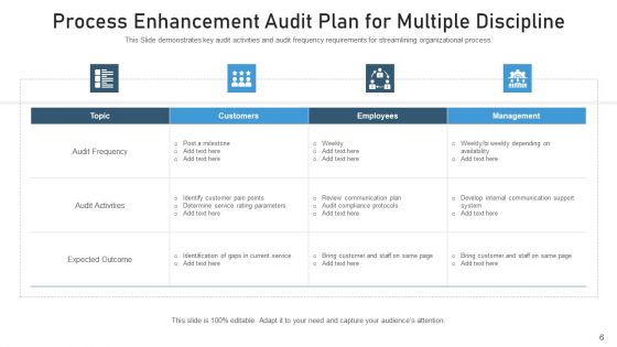 Procedure Optimization Improvement Goal Ppt PowerPoint Presentation Complete Deck With Slides