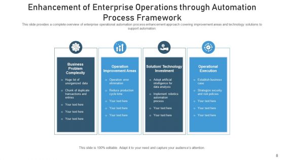 Procedure Optimization Improvement Goal Ppt PowerPoint Presentation Complete Deck With Slides