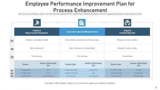 Procedure Optimization Improvement Goal Ppt PowerPoint Presentation Complete Deck With Slides
