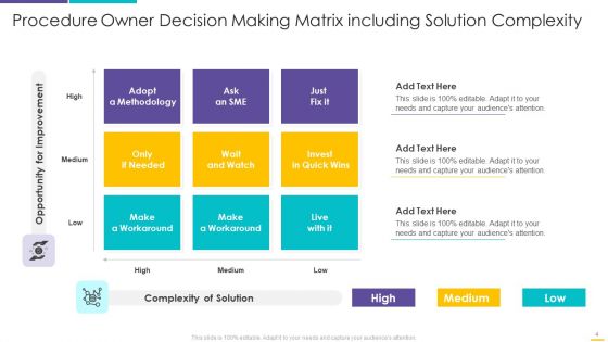 Procedure Owner Ppt PowerPoint Presentation Complete With Slides