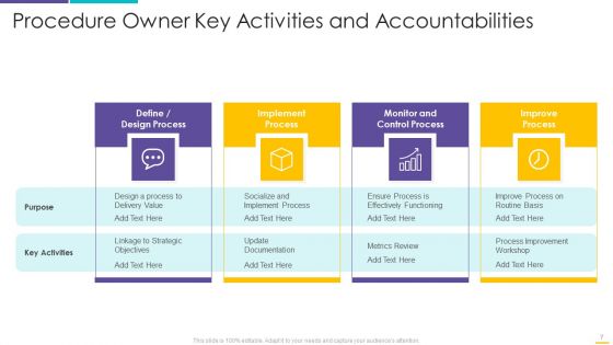 Procedure Owner Ppt PowerPoint Presentation Complete With Slides