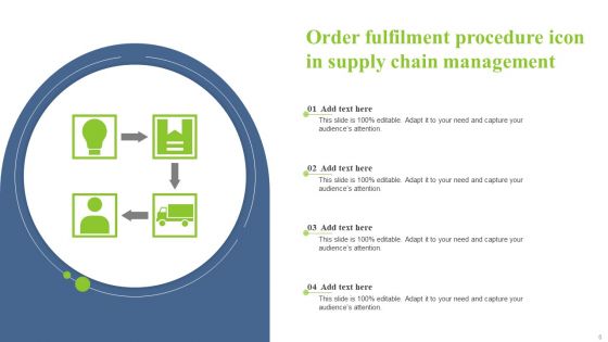 Procedure Ppt PowerPoint Presentation Complete Deck With Slides