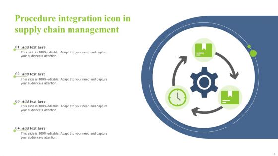 Procedure Ppt PowerPoint Presentation Complete Deck With Slides