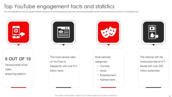 Procedure To Build Youtube Channel And Online Awareness Ppt PowerPoint Presentation Complete Deck With Slides