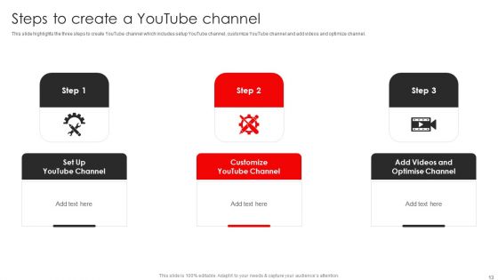 Procedure To Build Youtube Channel And Online Awareness Ppt PowerPoint Presentation Complete Deck With Slides