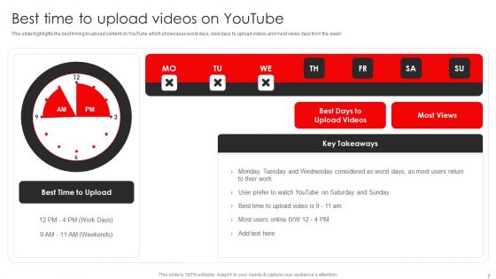 Procedure To Build Youtube Channel And Online Awareness Ppt PowerPoint Presentation Complete Deck With Slides