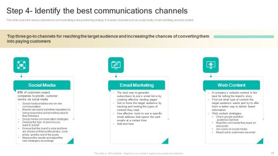 Procedure To Develop Effective Product Positioning Program Ppt PowerPoint Presentation Complete Deck With Slides