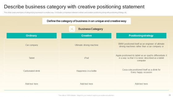 Procedure To Develop Effective Product Positioning Program Ppt PowerPoint Presentation Complete Deck With Slides