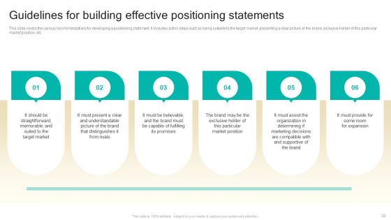 Procedure To Develop Effective Product Positioning Program Ppt PowerPoint Presentation Complete Deck With Slides