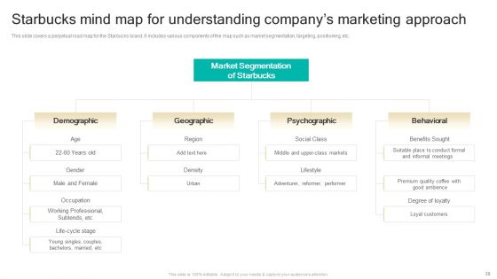 Procedure To Develop Effective Product Positioning Program Ppt PowerPoint Presentation Complete Deck With Slides