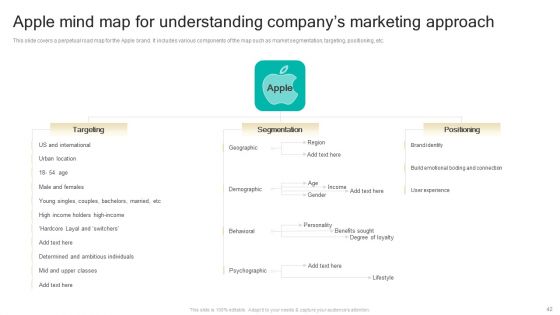 Procedure To Develop Effective Product Positioning Program Ppt PowerPoint Presentation Complete Deck With Slides