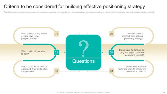Procedure To Develop Effective Product Positioning Program Ppt PowerPoint Presentation Complete Deck With Slides