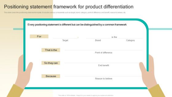 Procedure To Develop Effective Product Positioning Statement Framework For Product Differentiation Ppt Ideas Clipart Images PDF