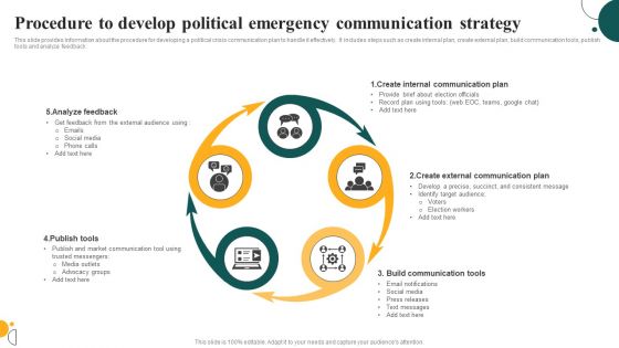 Procedure To Develop Political Emergency Communication Strategy Graphics PDF
