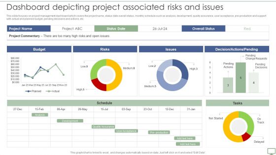 Procedure To Establish Project Administration Program Dashboard Depicting Project Associated Risks And Issues Mockup PDF