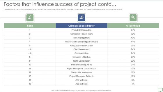 Procedure To Establish Project Administration Program Factors That Influence Success Of Project Rules PDF