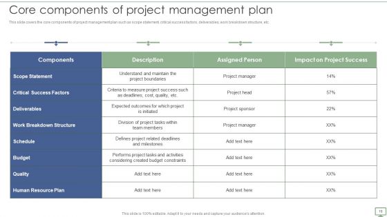 Procedure To Establish Project Administration Program Ppt PowerPoint Presentation Complete Deck With Slides