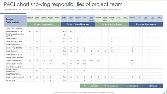 Procedure To Establish Project Administration Program Ppt PowerPoint Presentation Complete Deck With Slides