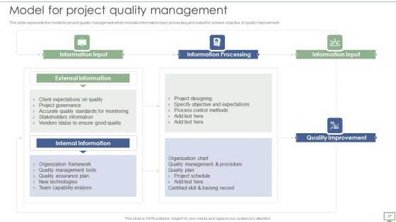 Procedure To Establish Project Administration Program Ppt PowerPoint Presentation Complete Deck With Slides