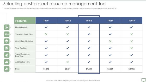 Procedure To Establish Project Administration Program Selecting Best Project Resource Management Tool Introduction PDF