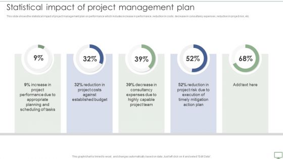 Procedure To Establish Project Administration Program Statistical Impact Of Project Management Plan Background PDF Procedure To Establish Project Administration Program Statistical Impact Of Project Management Plan Background PDF
