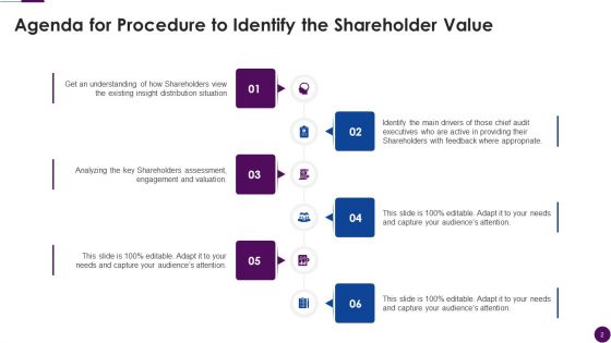 Procedure To Identify The Shareholder Value Ppt PowerPoint Presentation Complete Deck With Slides