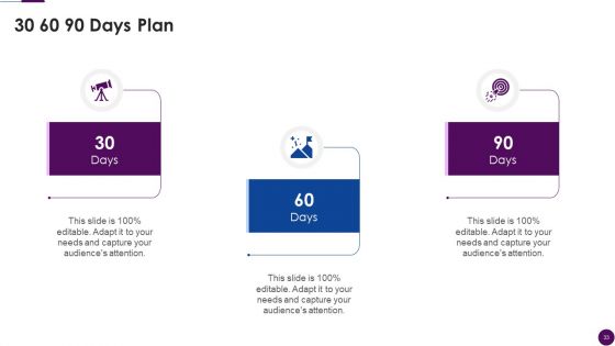 Procedure To Identify The Shareholder Value Ppt PowerPoint Presentation Complete Deck With Slides