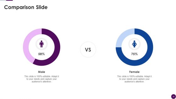 Procedure To Identify The Shareholder Value Ppt PowerPoint Presentation Complete Deck With Slides