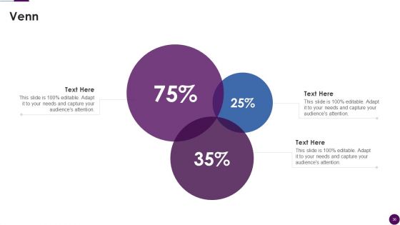 Procedure To Identify The Shareholder Value Ppt PowerPoint Presentation Complete Deck With Slides