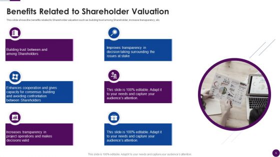 Procedure To Identify The Shareholder Value Ppt PowerPoint Presentation Complete Deck With Slides