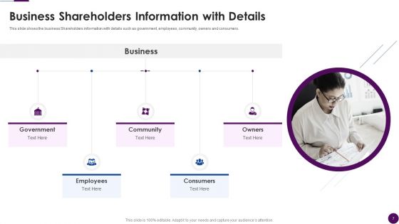 Procedure To Identify The Shareholder Value Ppt PowerPoint Presentation Complete Deck With Slides