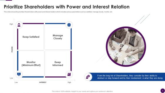 Procedure To Identify The Shareholder Value Ppt PowerPoint Presentation Complete Deck With Slides