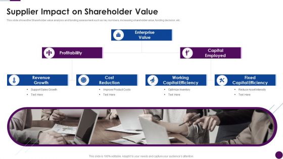 Procedure To Identify The Shareholder Value Supplier Impact On Shareholder Value Brochure Pdf