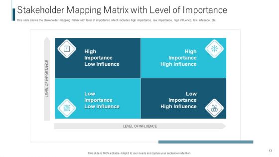 Procedure To Recognize The Stakeholder Involvement Ppt PowerPoint Presentation Complete With Slides