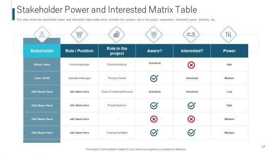 Procedure To Recognize The Stakeholder Involvement Ppt PowerPoint Presentation Complete With Slides