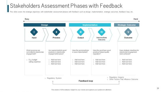 Procedure To Recognize The Stakeholder Involvement Ppt PowerPoint Presentation Complete With Slides