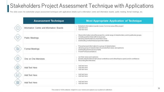 Procedure To Recognize The Stakeholder Involvement Ppt PowerPoint Presentation Complete With Slides