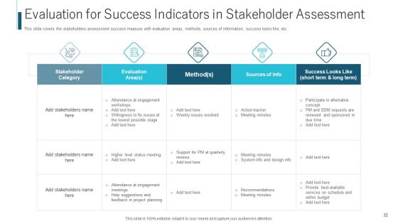 Procedure To Recognize The Stakeholder Involvement Ppt PowerPoint Presentation Complete With Slides