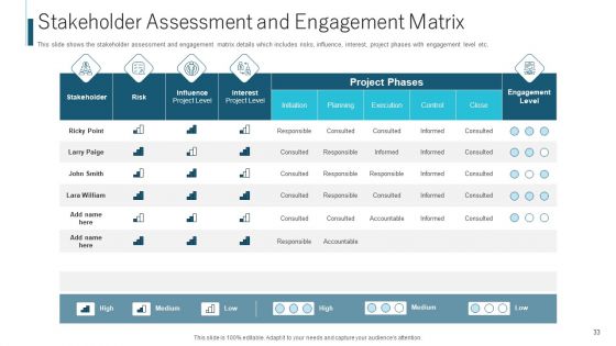 Procedure To Recognize The Stakeholder Involvement Ppt PowerPoint Presentation Complete With Slides