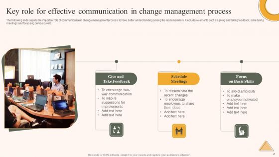 Procedures And Responsibilities Ppt PowerPoint Presentation Complete Deck With Slides